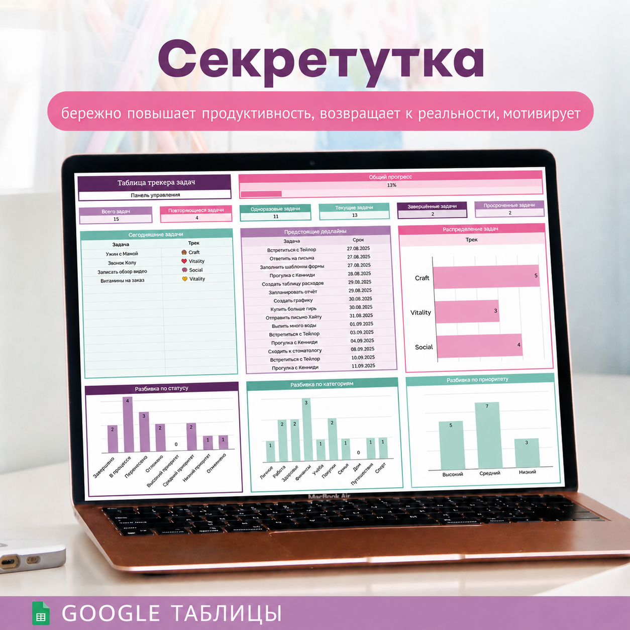 Панель управления — Трекер задач и привычек